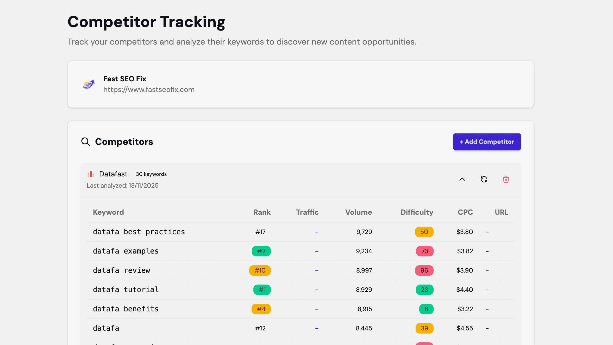 Competitor Analysis Feature